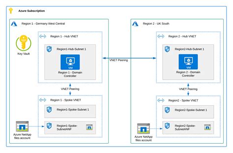 azure netapp files replication.